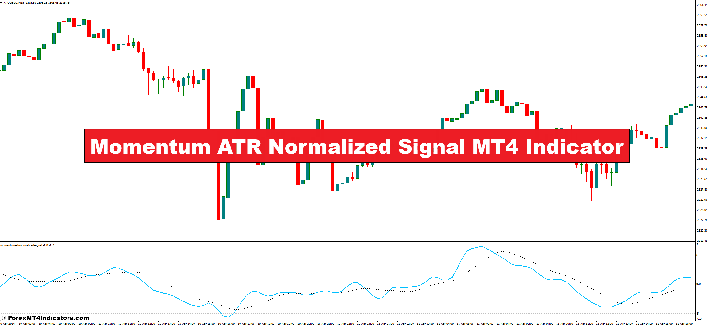 Momentum ATR Normalized Signal MT4 Indicator
