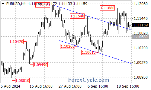 What’s Next for the Pair? – Forex Market Analysis – ForexCycle.com