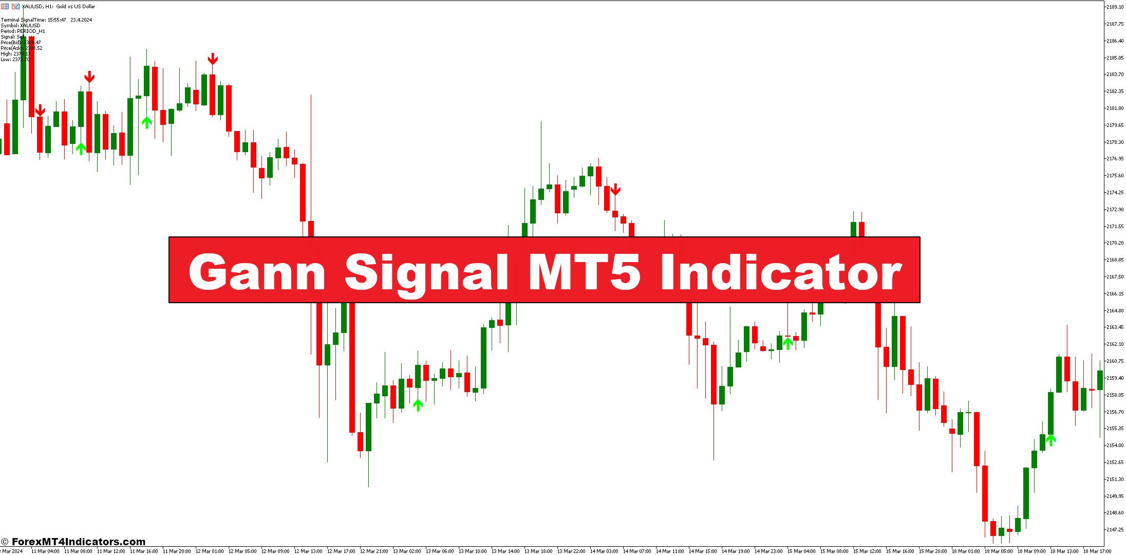 Gann Signal MT5 Indicator