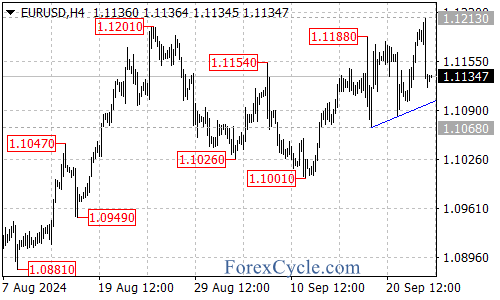 What’s Next for the Pair? – Forex Market Analysis – ForexCycle.com