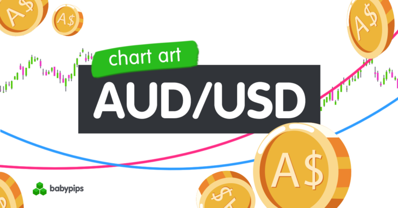 Chart Art: AUD/USD Is Finding Support From A Long-term Trend Line!