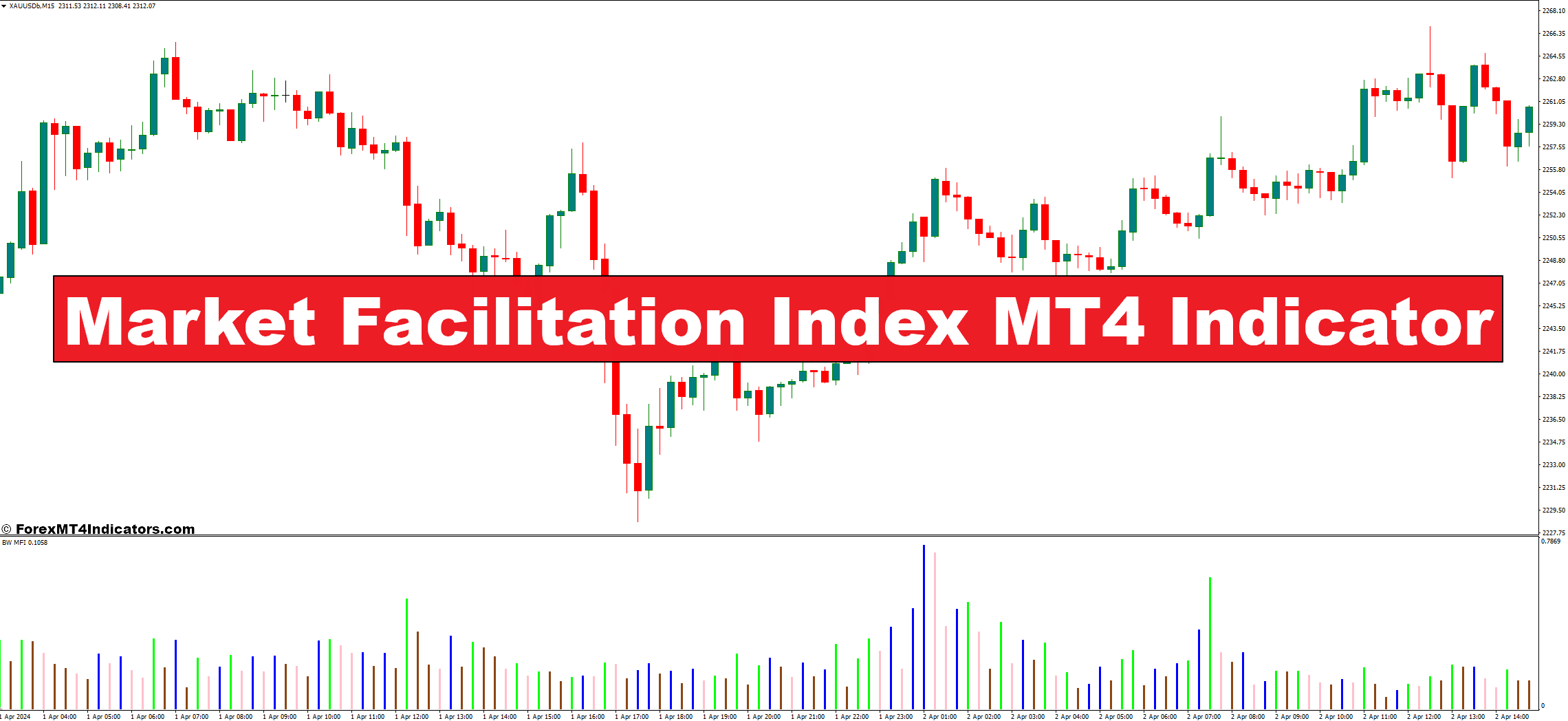 Market Facilitation Index MT4 Indicator