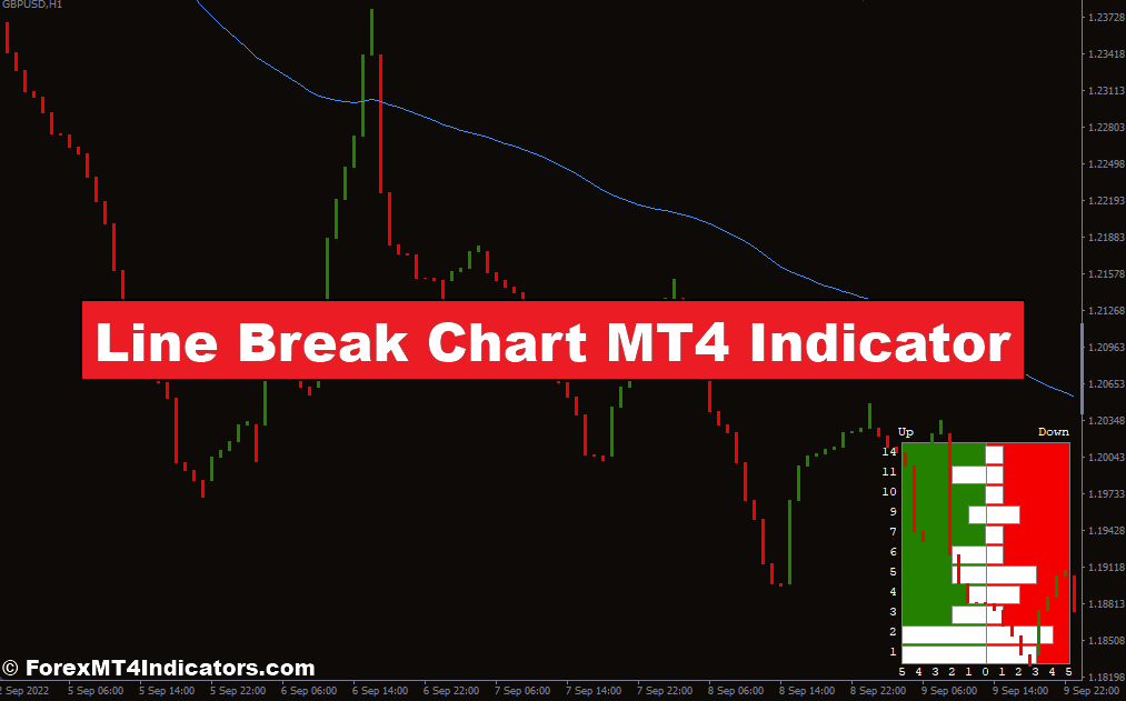 Line Break Chart MT4 Indicator
