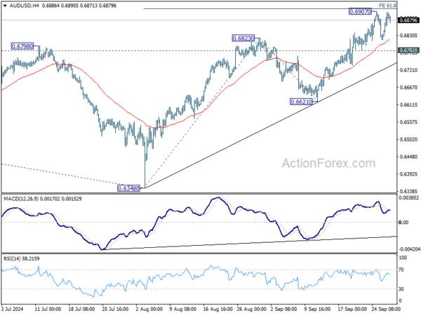 AUD/USD Daily Report – Action Forex