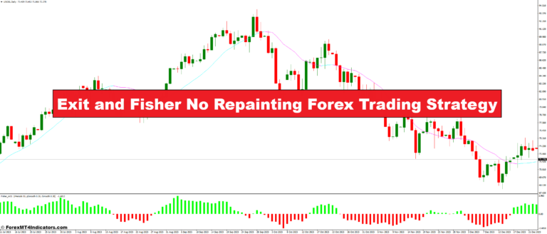 Exit and Fisher No Repainting Forex Trading Strategy