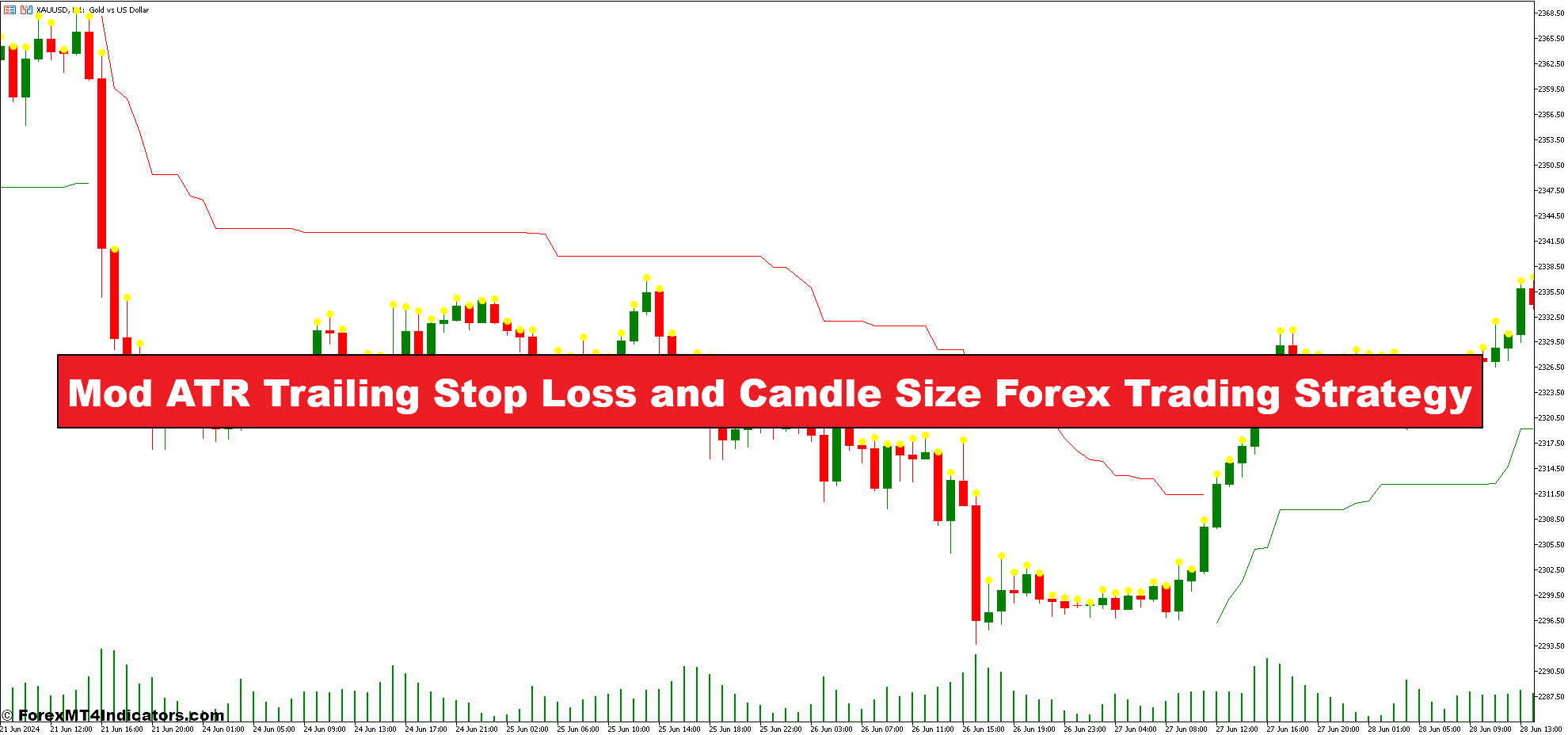 Mod ATR Trailing Stop Loss and Candle Size Forex Trading Strategy