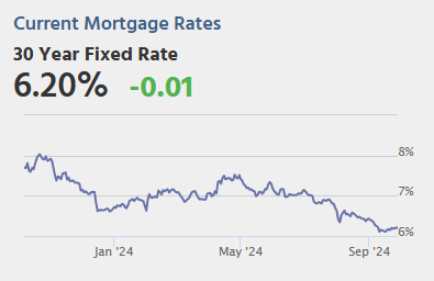 September 27th COVID Update: Wastewater Measure Declining
