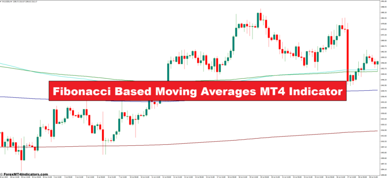 Fibonacci Based Moving Averages MT4 Indicator