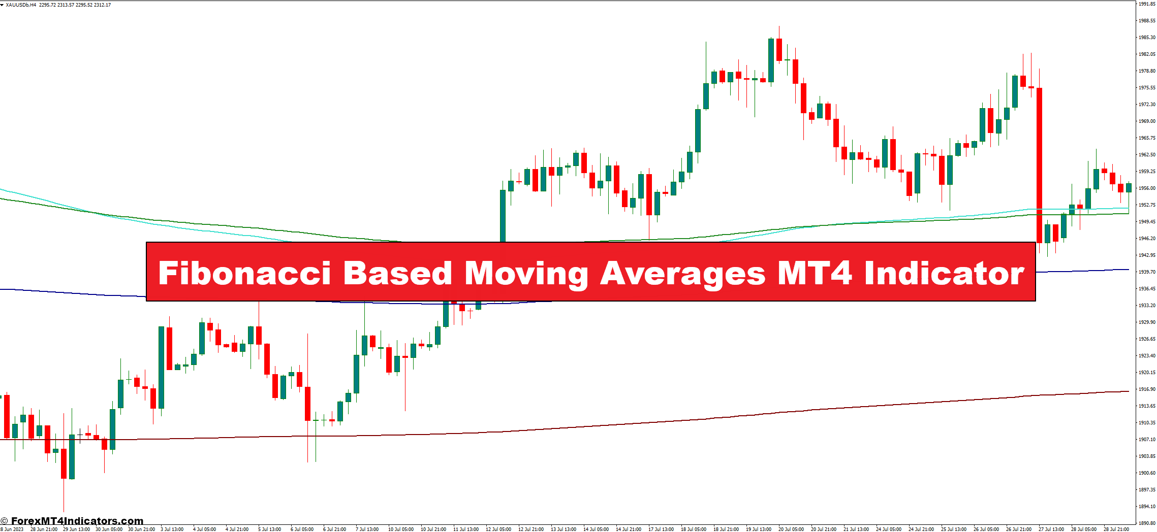 Fibonacci Based Moving Averages MT4 Indicator