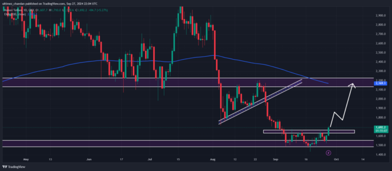 Breaking! Maker (MKR) Could Rally 30%, Here’s Why - AabeyLLC Crypto