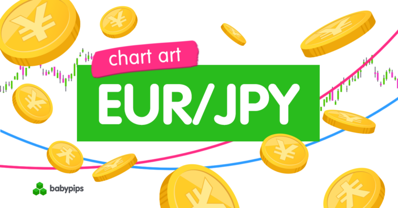 Chart Art: EUR/JPY Reversal Pattern Forming