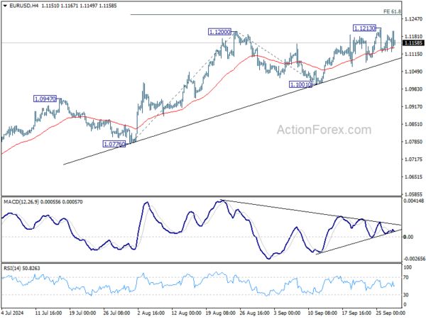 EUR/USD Weekly Outlook – Action Forex