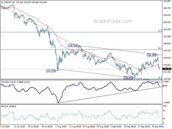 USD/JPY Weekly Outlook – Action Forex