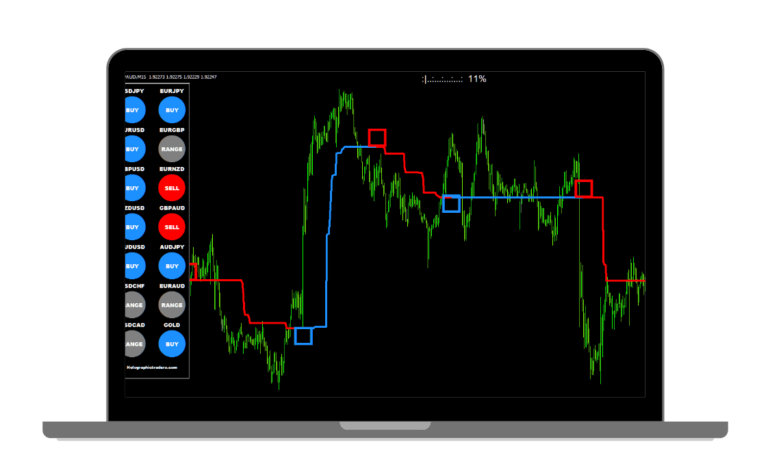 Forex Infinity Trend Dominator Strategy Download link inside
