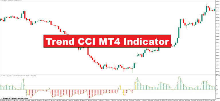 Trend CCI MT4 Indicator