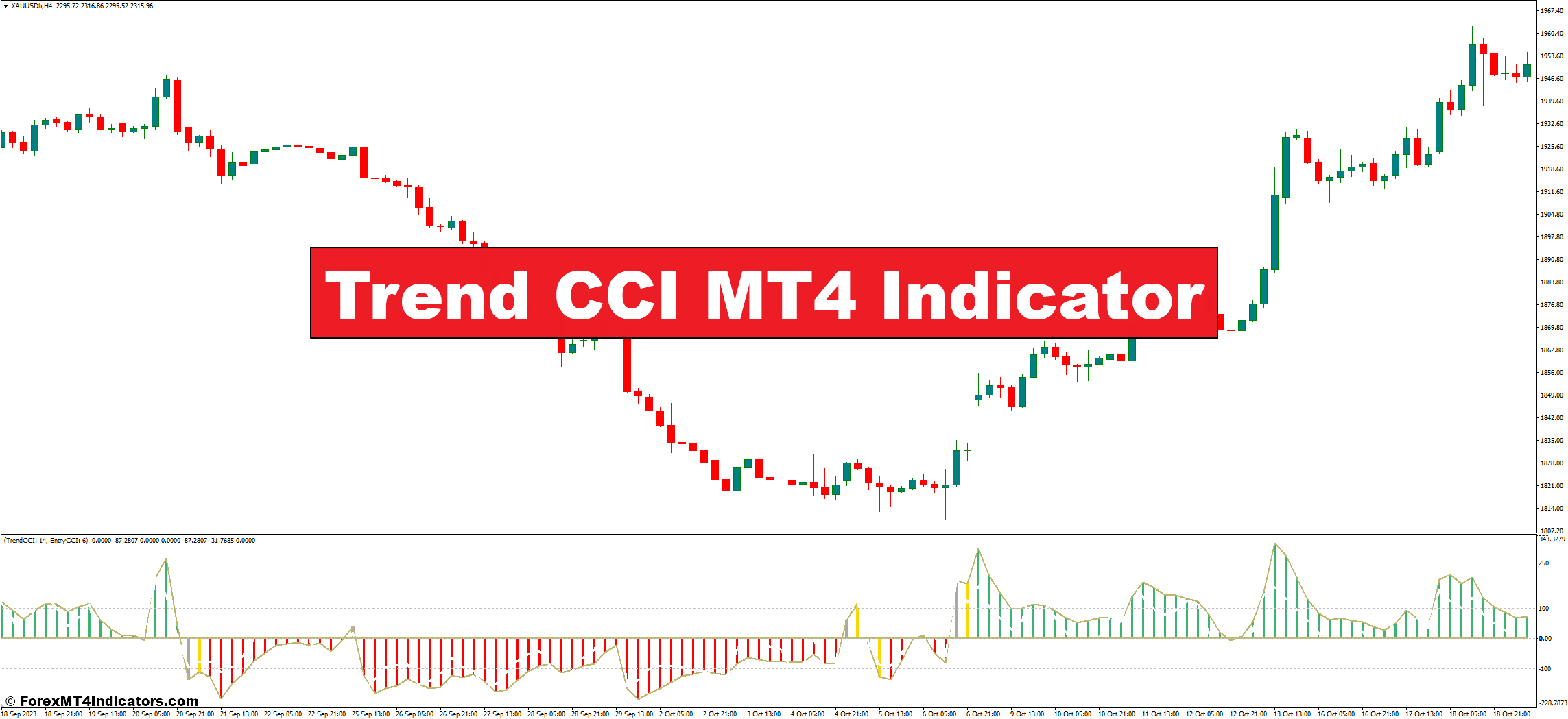 Trend CCI MT4 Indicator