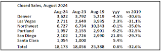 Closed Existing Home Sales