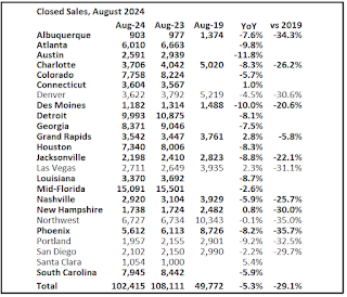 Closed Existing Home Sales