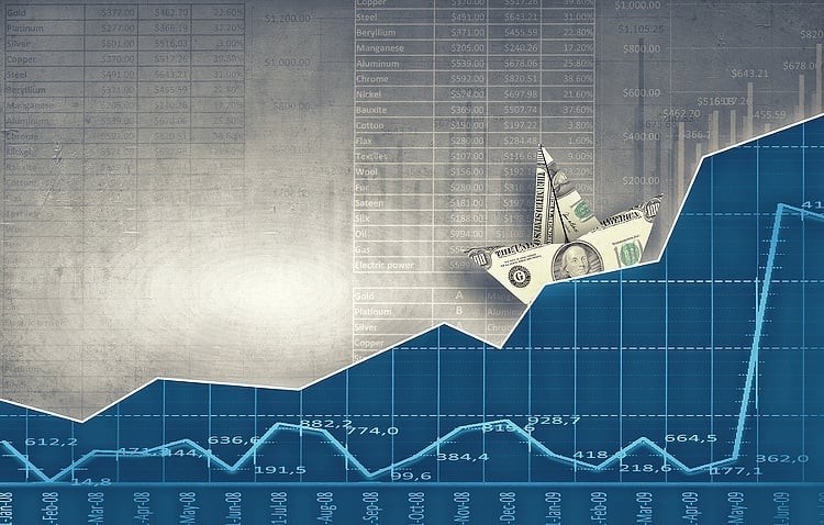 3 Crazy Simple Ways To Trade Impulsive And Corrective Waves