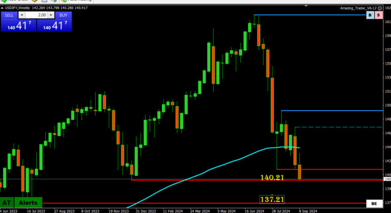 usdjpy weekly chart