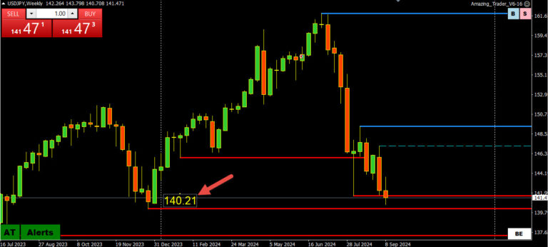 A Fresh USDJPY Update from the Savvy Trader