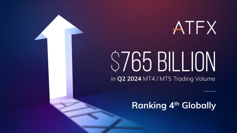 ATFX Ranks 4th Globally in Q2 2024 Trading Volume with 43.75% Year-Over-Year Growth