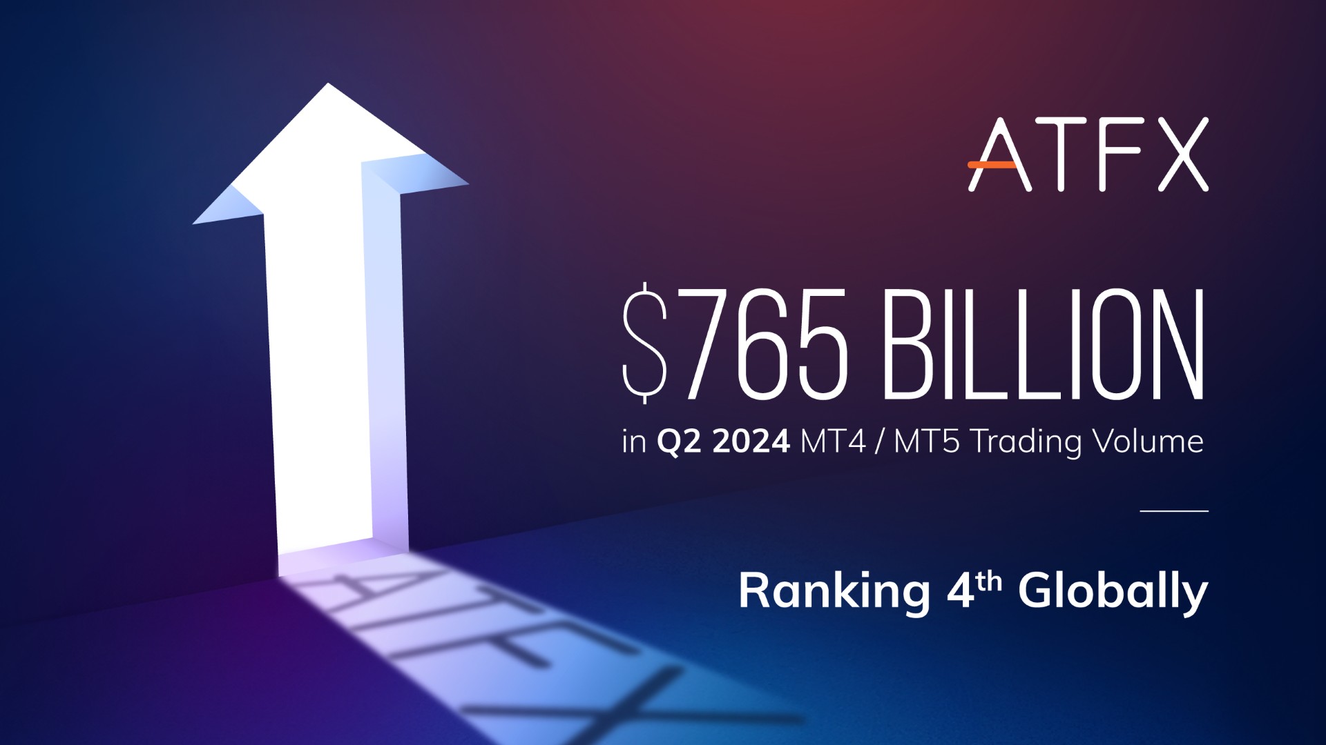 ATFX Ranks 4th Globally in Q2 2024 Trading Volume with 43.75% Year-Over-Year Growth