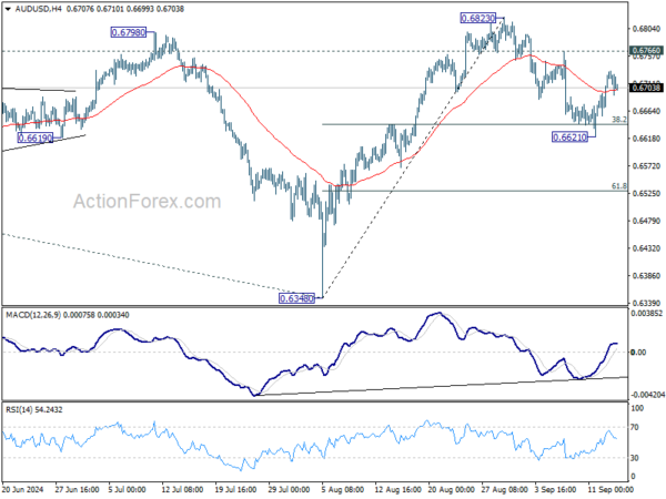 AUD/USD Weekly Report – Action Forex