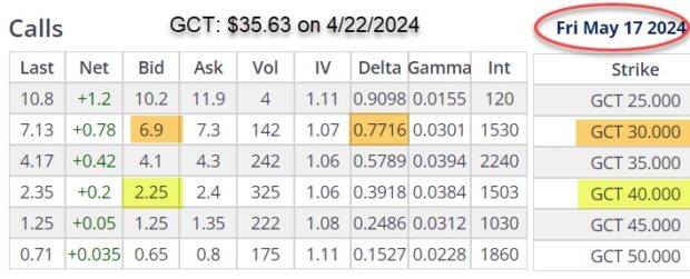 | Aggressive and Defensive Covered Call Writing TradesThe Blue Collar Investor