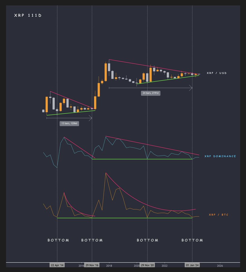 XRP Charts Moonshilla