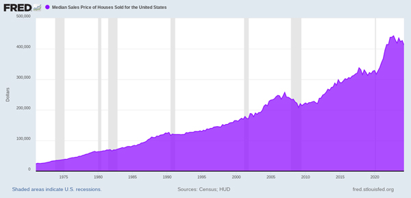 Fat Tail Investment Research