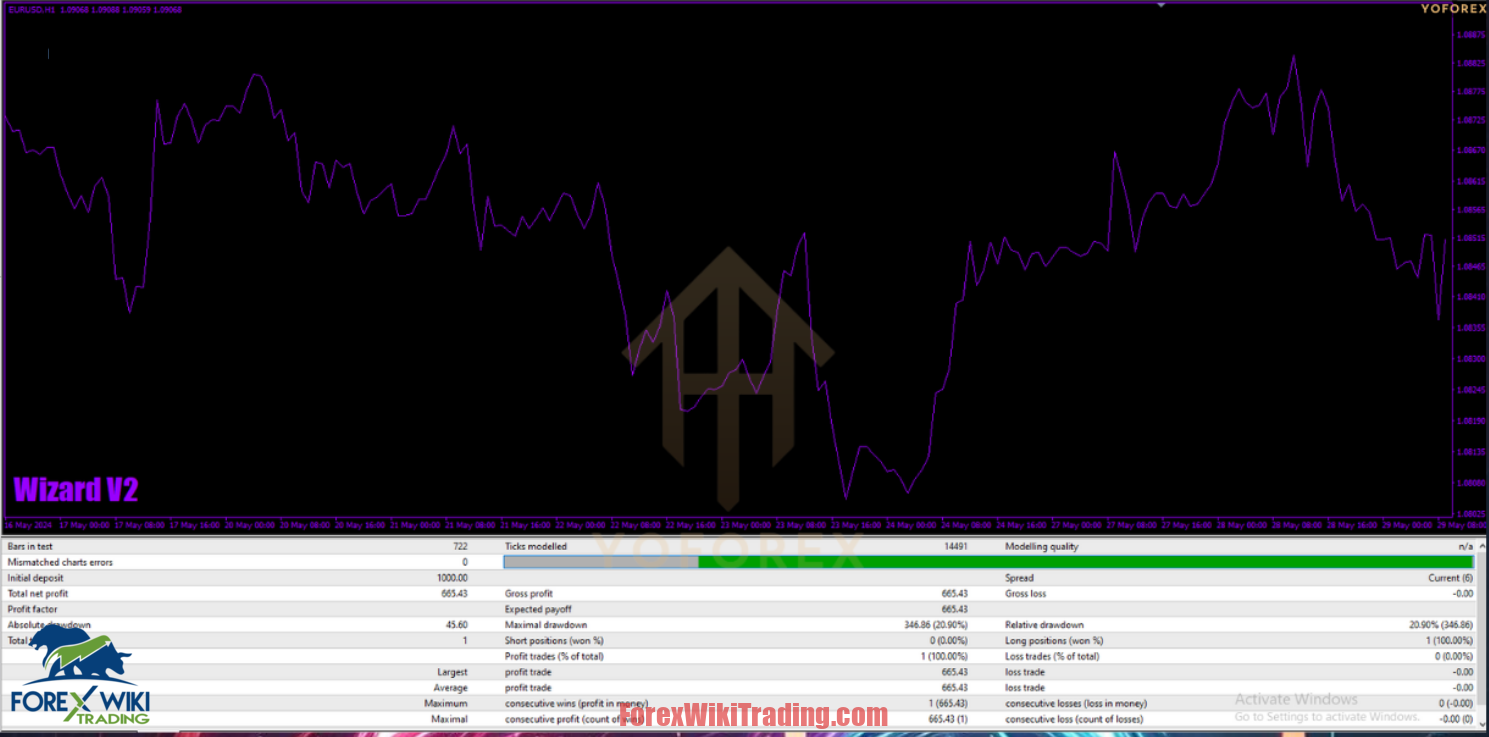 Astronix Pro EA MT4 – Free Download – Forex Wiki Trading