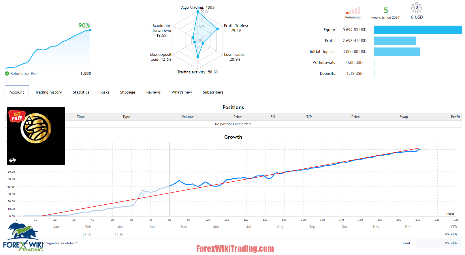 AureusPro EA MT4 – Free Download – Forex Wiki Trading