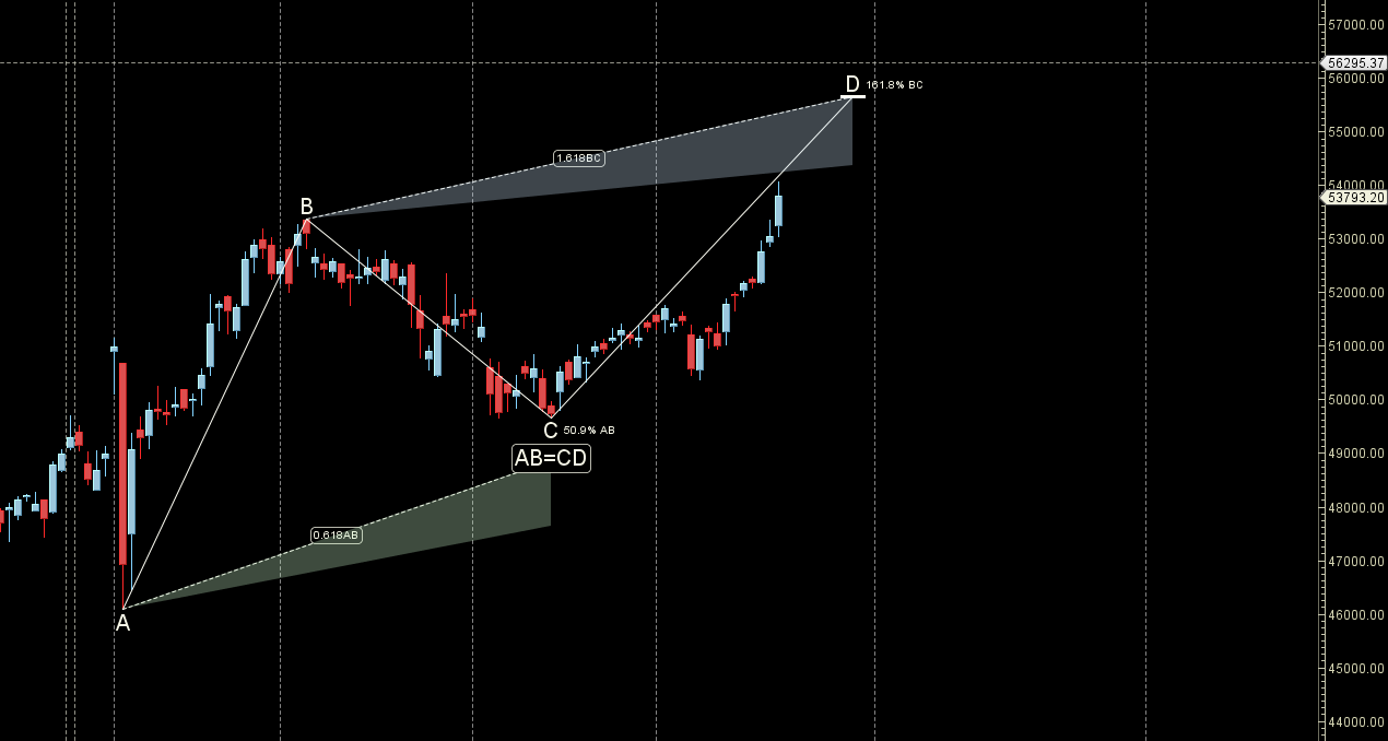 Bank Nifty 23-27 September 2024 Key Levels and Weekly Trading Strategy – Bramesh’s Technical Analysis