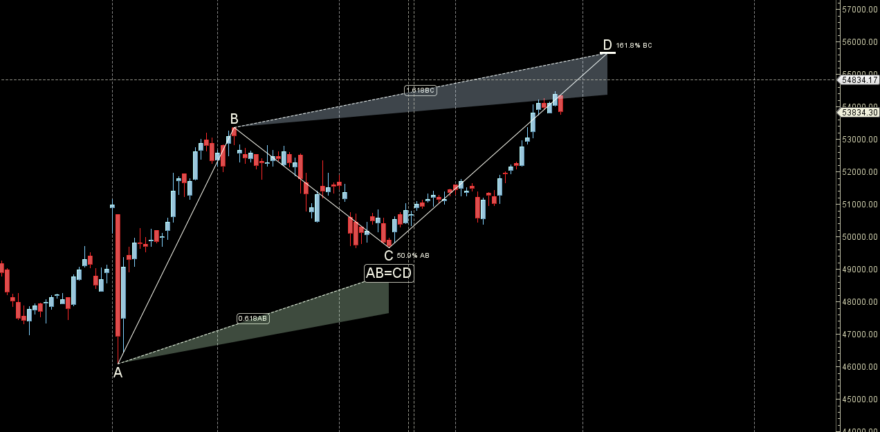 Bank Nifty 30 Sep-04 Oct 2024 Key Levels and Weekly Trading Strategy – Bramesh’s Technical Analysis