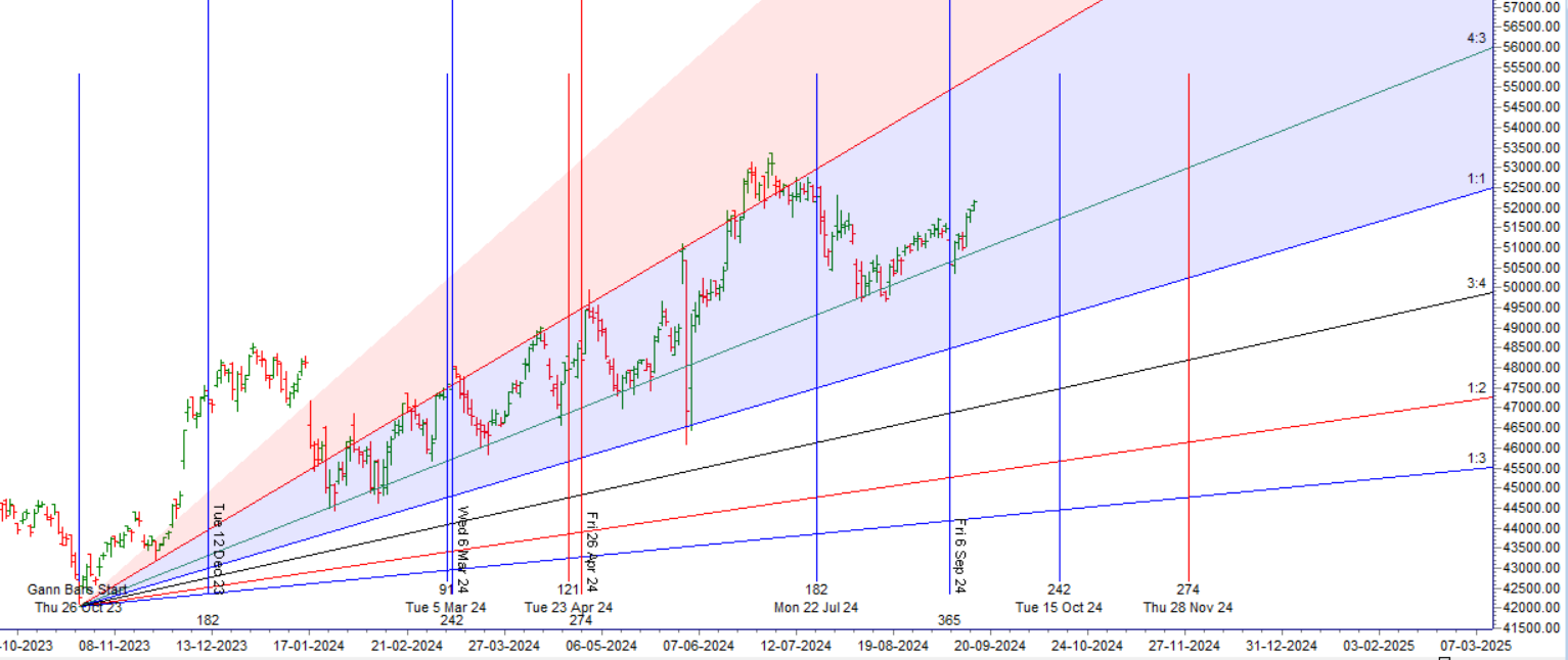 Bank Nifty Trade Plan for September 17, 2024 – Bramesh’s Technical Analysis