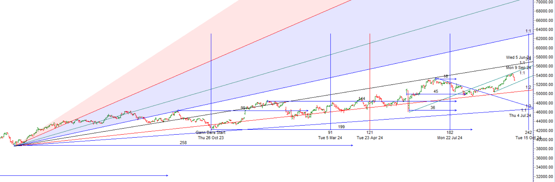 Bank Nifty Weekly Expiry Trade Plan for October 01, 2024 – Bramesh’s Technical Analysis