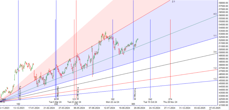 Bank Nifty Weekly Expiry Trade Plan for September 18, 2024 - Bramesh's Technical Analysis