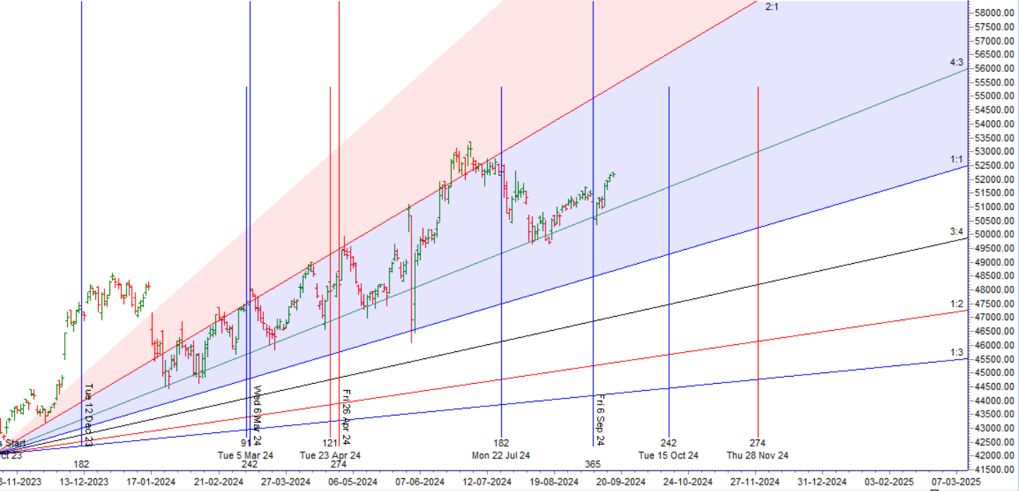 Bank Nifty Weekly Expiry Trade Plan for September 18, 2024 - Bramesh's Technical Analysis