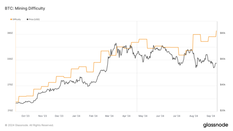Bitcoin Mining Is Tougher Than Ever Yet CleanSpark Expands - AabeyLLC Crypto