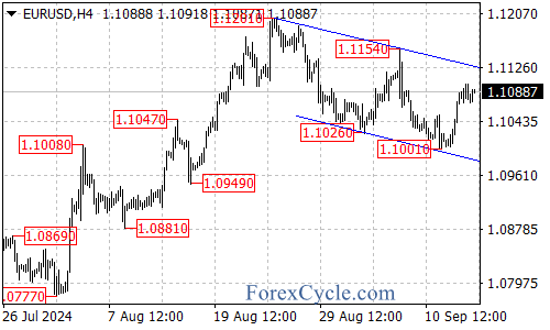 Breakout Above Resistance but in Longer-Term Downtrend – Forex Market Analysis – ForexCycle.com