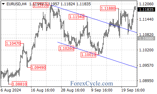 Bulls Take Control – Forex Market Analysis – ForexCycle.com