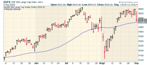 CWS Market Review – September 3, 3024 Crossing Wall Street