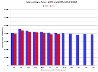Existing Home Sales Year-over-year