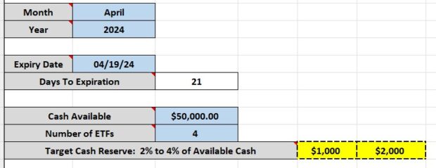 | Can We Make Money Selling Options in a Confirmed Bear Market? / New VideoThe Blue Collar Investor