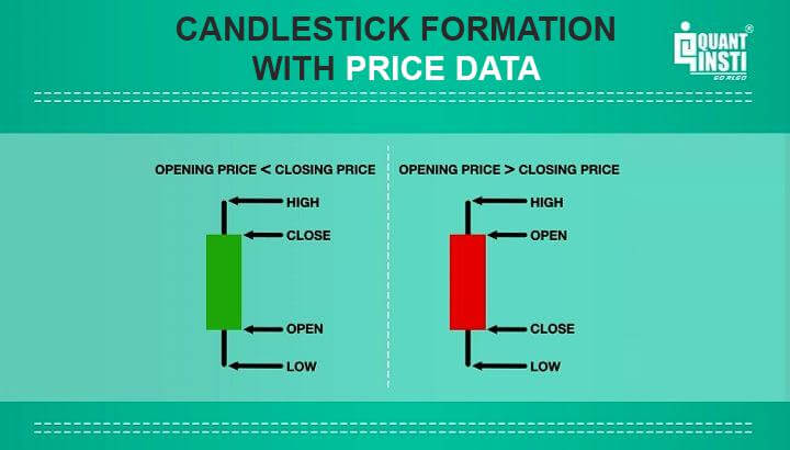 Candlestick Patterns: How To Read Charts, Trading, and More