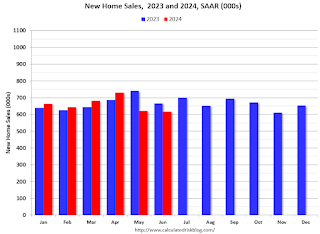 New Home Sales 2023 2024