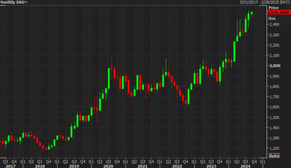 China's central bank didn't buy any gold in August | Forexlive