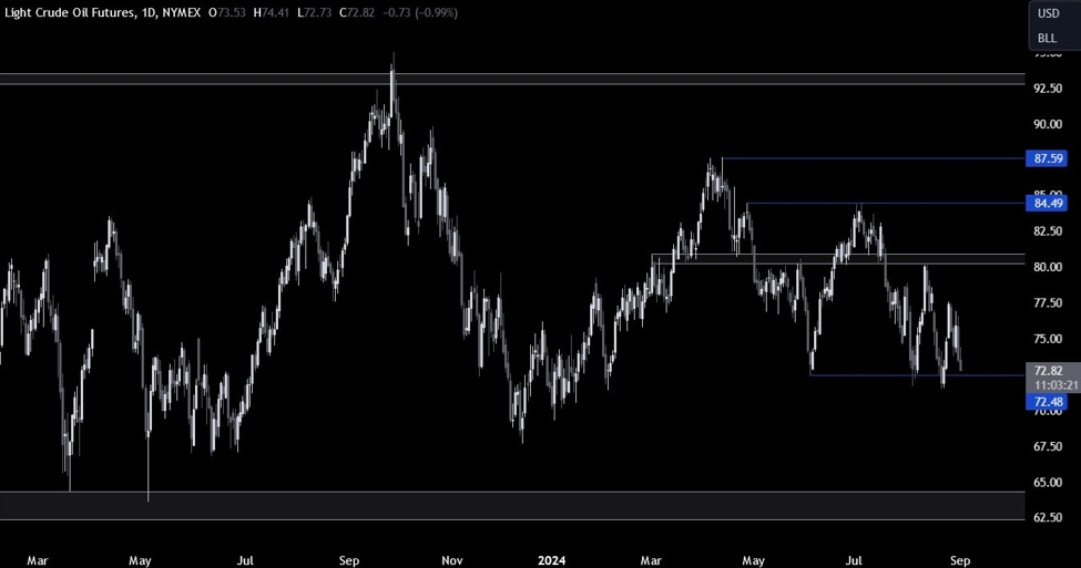 Crude Oil Technical Analysis – At a critical support ahead of the ISM release | Forexlive