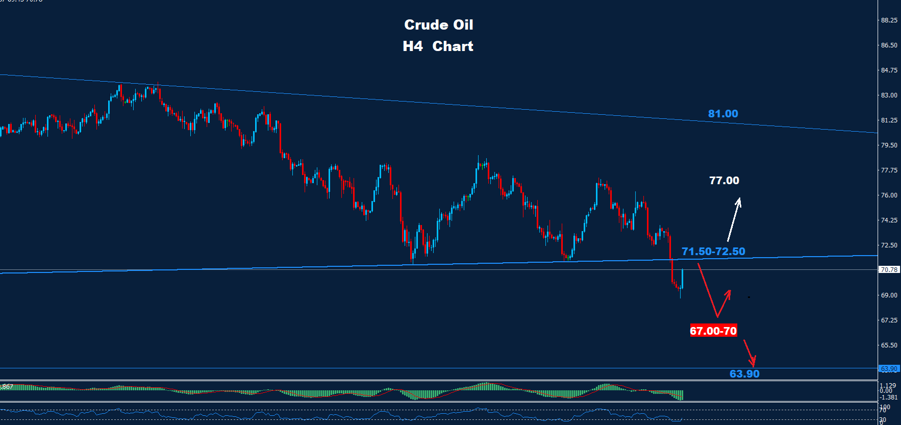 Crude Oil – 05.09.2024 - Orbex Forex Trading Blog